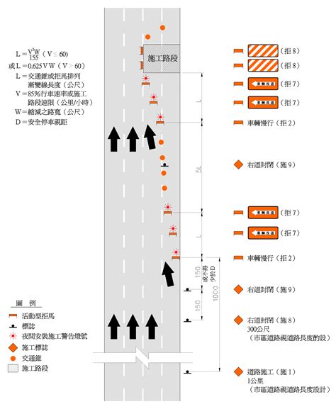 遵行方向意思|道路交通標誌標線號誌設置規則